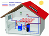 City Warms to a Cleaner Heating System